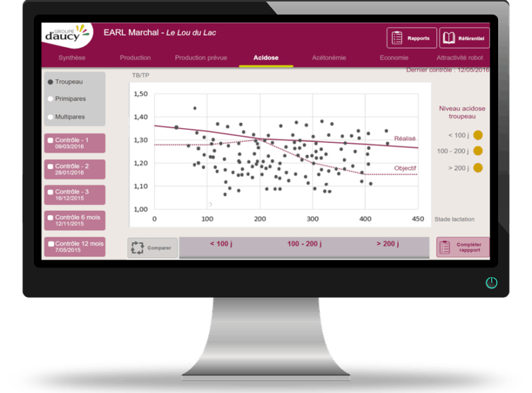 Graphique d’analyse et de simulation pour détecter les risques d’acidose grâce à l'application de conseil en nutrition