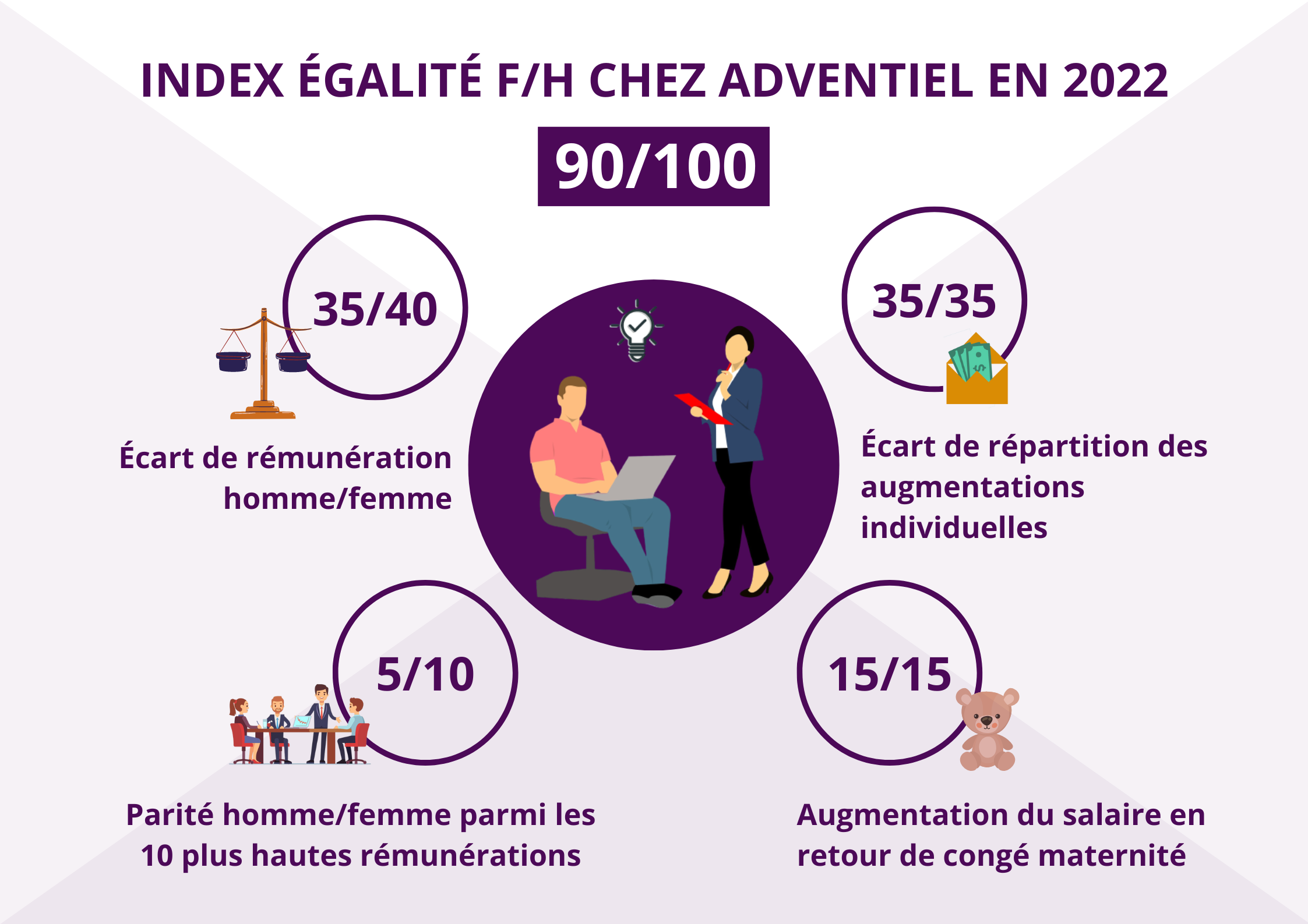 Index Egalite FH 2022 1